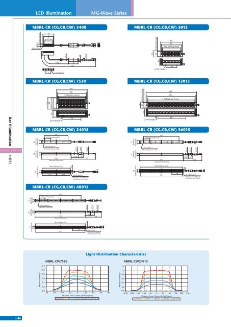 Machine Vision Illumination Catalog, Vol 001