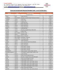 Ralliwolf electrical portable tools price list 2013 - Trade Combine