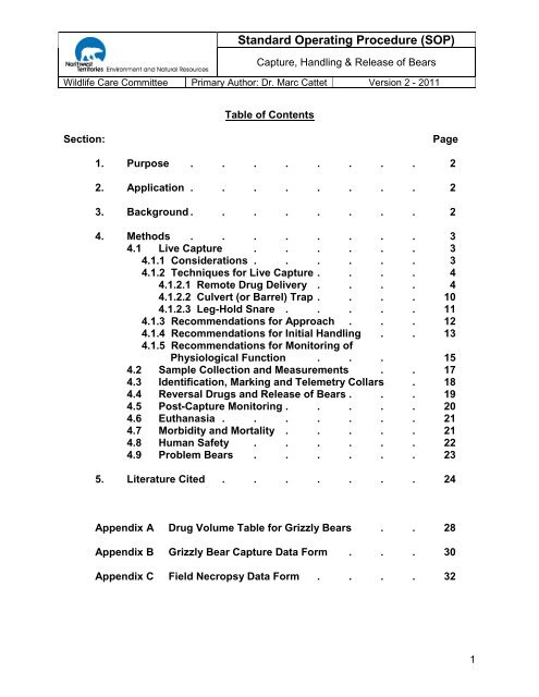 SOP for Administration IV Injection 