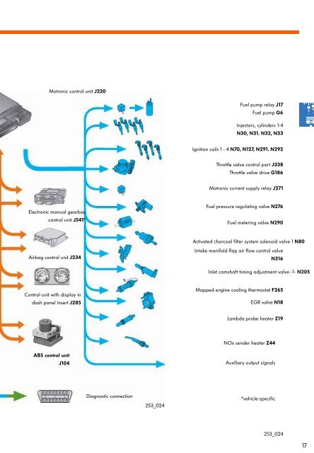 Direct Petrol Injection System with Bosch Motronic MED 7 - Volkspage