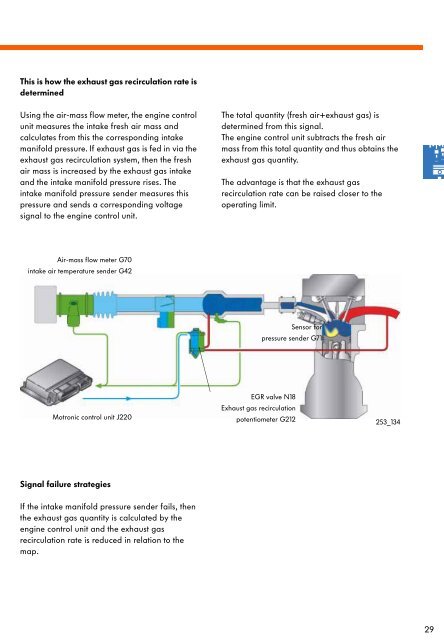 Direct Petrol Injection System with Bosch Motronic MED 7 - Volkspage