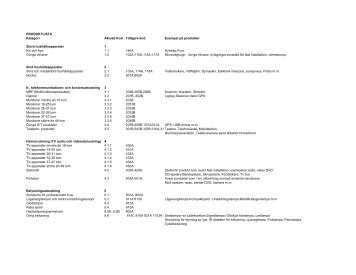 PRODUKTLISTA Kategori Aktuell Kod Tidigare kod ... - El-kretsen