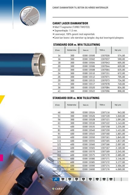 16MB PDF - Carat Tools