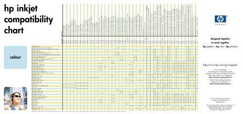 Hp Toner Cartridge Compatibility Chart