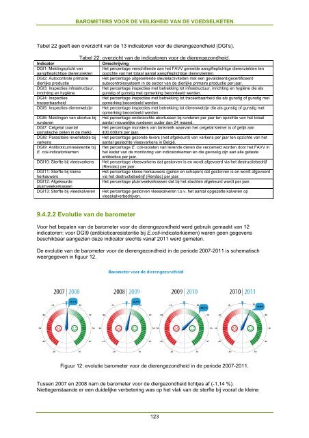 MANCP van BelgiÃ« (2012-2014) - Favv