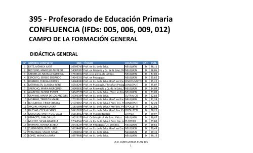 395 - Profesorado de EducaciÃ³n Primaria CONFLUENCIA (IFDs ...