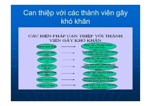 NHÃ¡Â»Â®NG VÃ¡ÂºÂ¤N Ã„ÂÃ¡Â»Â€ VÃ¡Â»Â€ - ChÃ†Â°Ã†Â¡ng trÃƒÂ¬nh HÃ¡Â»Â— trÃ¡Â»Â£ LÃƒÂ¢m nghiÃ¡Â»Â‡p