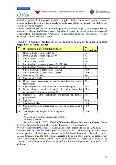 Modul de formare-Managementul resurselor financiare - uefiscdi