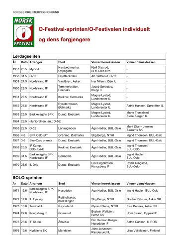 O-festivalenindividuelt - Norges Orienteringsforbund