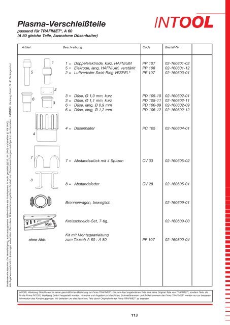 Plasma-Verschleißteile