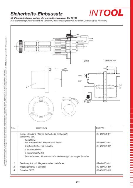 Plasma-Verschleißteile