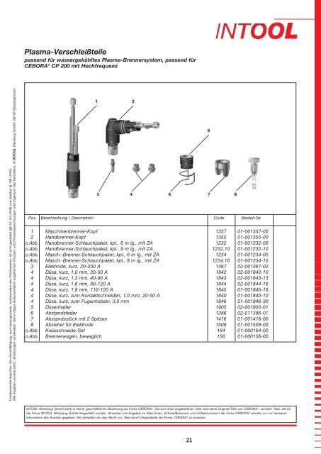 Plasma-Verschleißteile