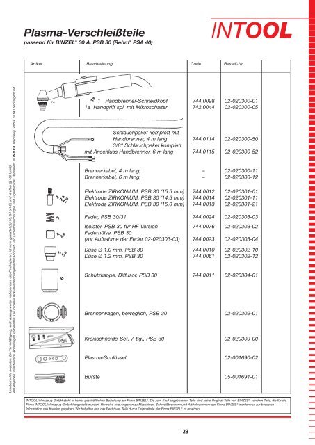 Plasma-Verschleißteile