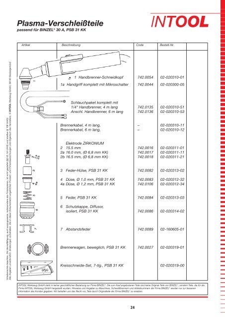 Plasma-Verschleißteile