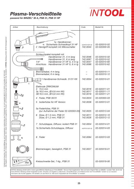 Plasma-Verschleißteile