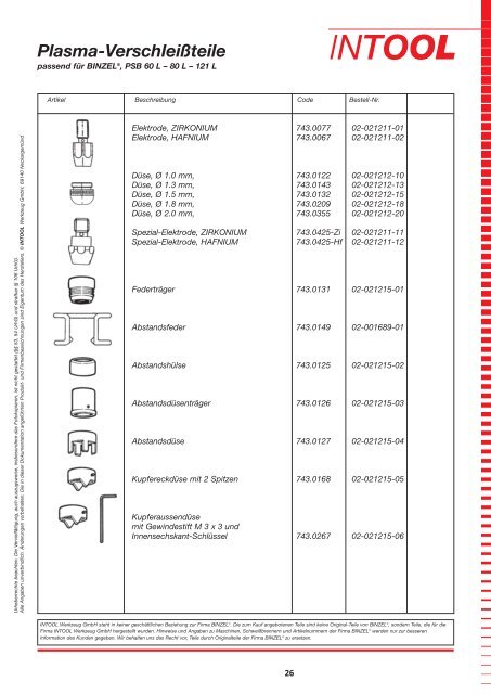 Plasma-Verschleißteile