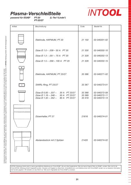 Plasma-Verschleißteile