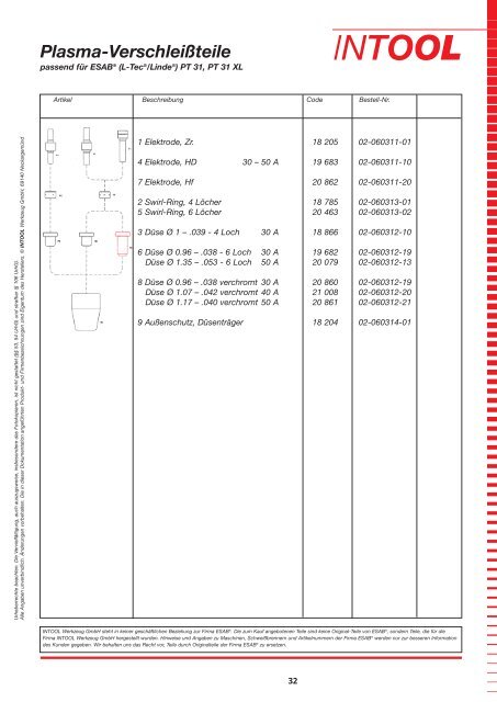 Plasma-Verschleißteile