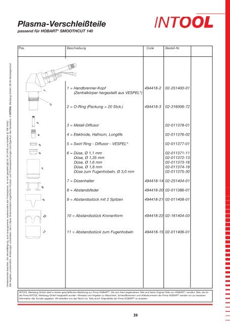 Plasma-Verschleißteile