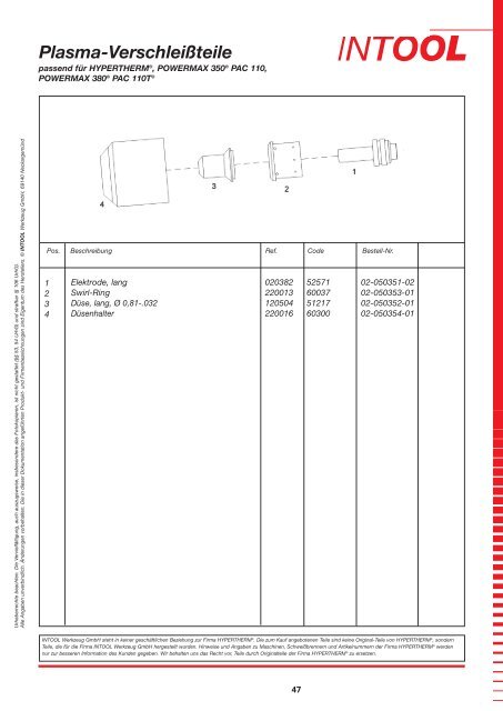 Plasma-Verschleißteile