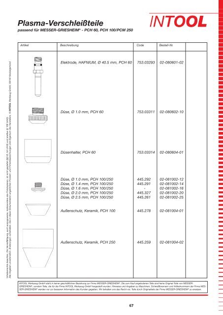 Plasma-Verschleißteile