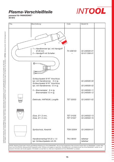 Plasma-Verschleißteile