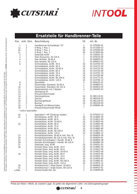 Plasma-Verschleißteile