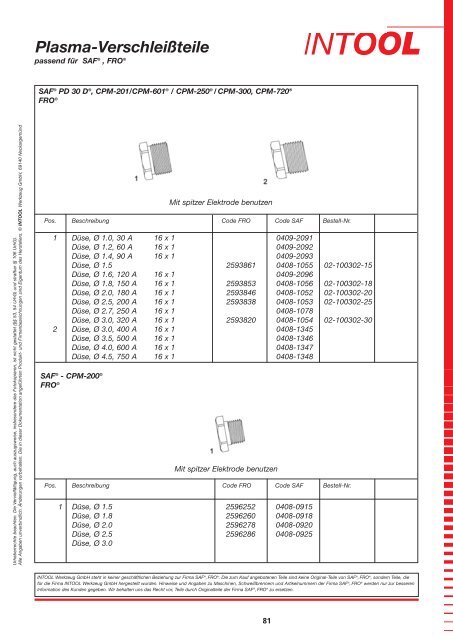 Plasma-Verschleißteile