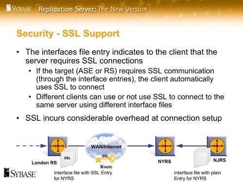 Replication Server Presentation - Sybase