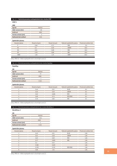 PDF, 3 MB - CENIA, Ã„ÂeskÃƒÂ¡ informaÃ„ÂnÃƒÂ­ agentura Ã…Â¾ivotnÃƒÂ­ho prostÃ…Â™edÃƒÂ­