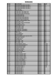 List 46 - Don Bosco Senior Secondary School, Nerul