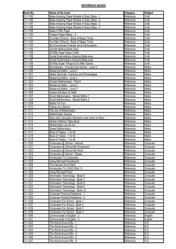 List 46 - Don Bosco Senior Secondary School, Nerul