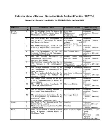 State-wise status of Common Bio-medical Waste Treatment Facilities