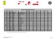 3. Etappe - WÃƒÂ¼rttembergischer Radsportverband e.V.