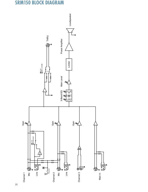 SRM150 Compact Active PA System User's Manual - Pro Music