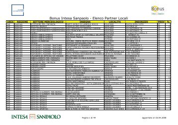 Bonus Intesa Sanpaolo - Elenco Partner Locali