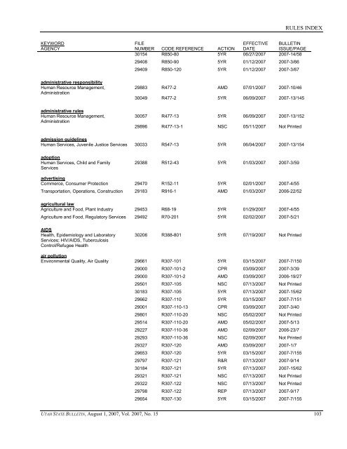 Vol. 2007, No. 15 (08/01/2007) PDF - Administrative Rules - Utah.gov