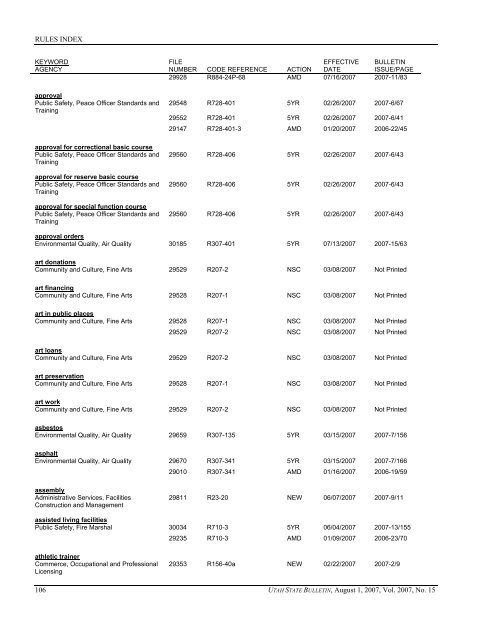 Vol. 2007, No. 15 (08/01/2007) PDF - Administrative Rules - Utah.gov