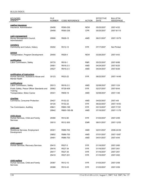 Vol. 2007, No. 15 (08/01/2007) PDF - Administrative Rules - Utah.gov