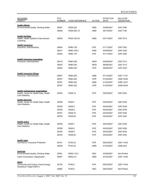 Vol. 2007, No. 15 (08/01/2007) PDF - Administrative Rules - Utah.gov