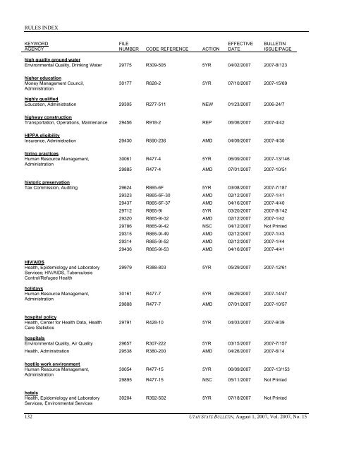 Vol. 2007, No. 15 (08/01/2007) PDF - Administrative Rules - Utah.gov