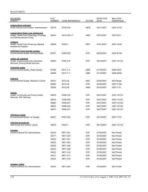 Vol. 2007, No. 15 (08/01/2007) PDF - Administrative Rules - Utah.gov