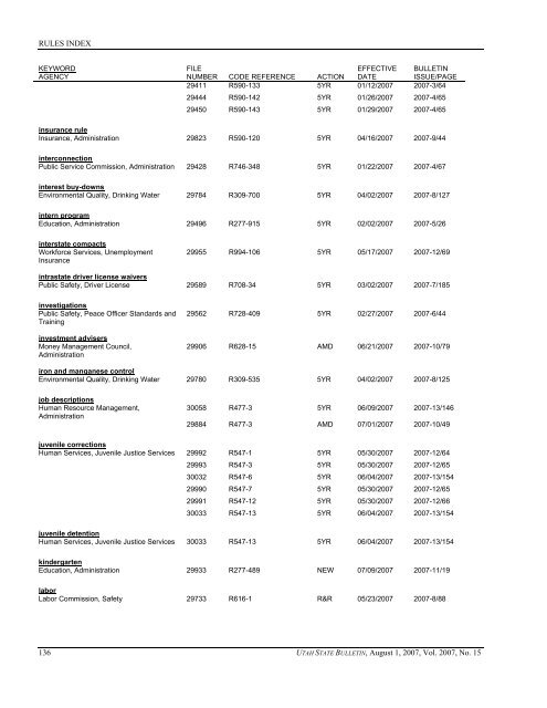 Vol. 2007, No. 15 (08/01/2007) PDF - Administrative Rules - Utah.gov