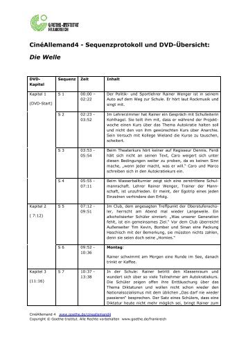 CA4 Sequenzprotokoll DieWelle - julianwhiting