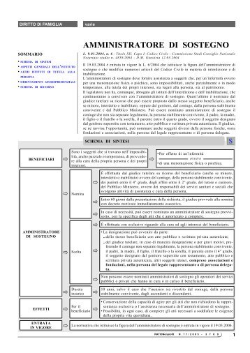 AMMINISTRATORE DI SOSTEGNO (COMPLETO) - Ratio