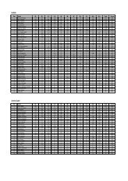 InKart Final Standings - Daytona