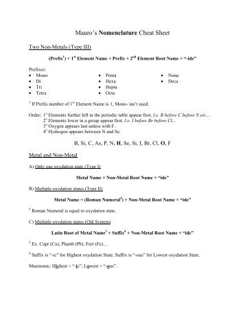 Mauro's Nomenclature Cheat Sheet