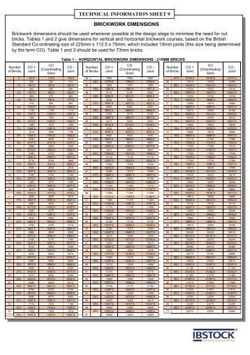 View PDF - MasonryFirst.com