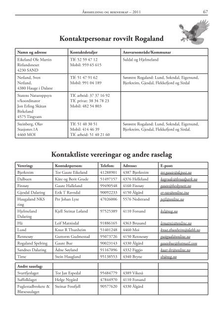 2011 - Norsk Sau og Geit