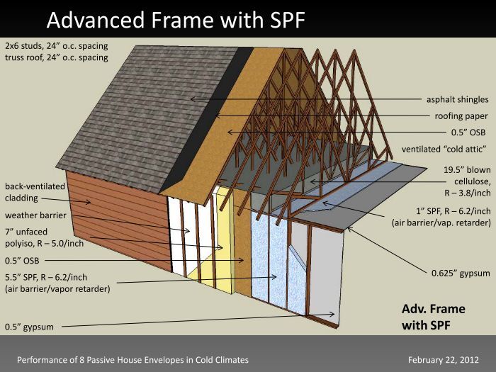 Advanced Frame with SPF 2